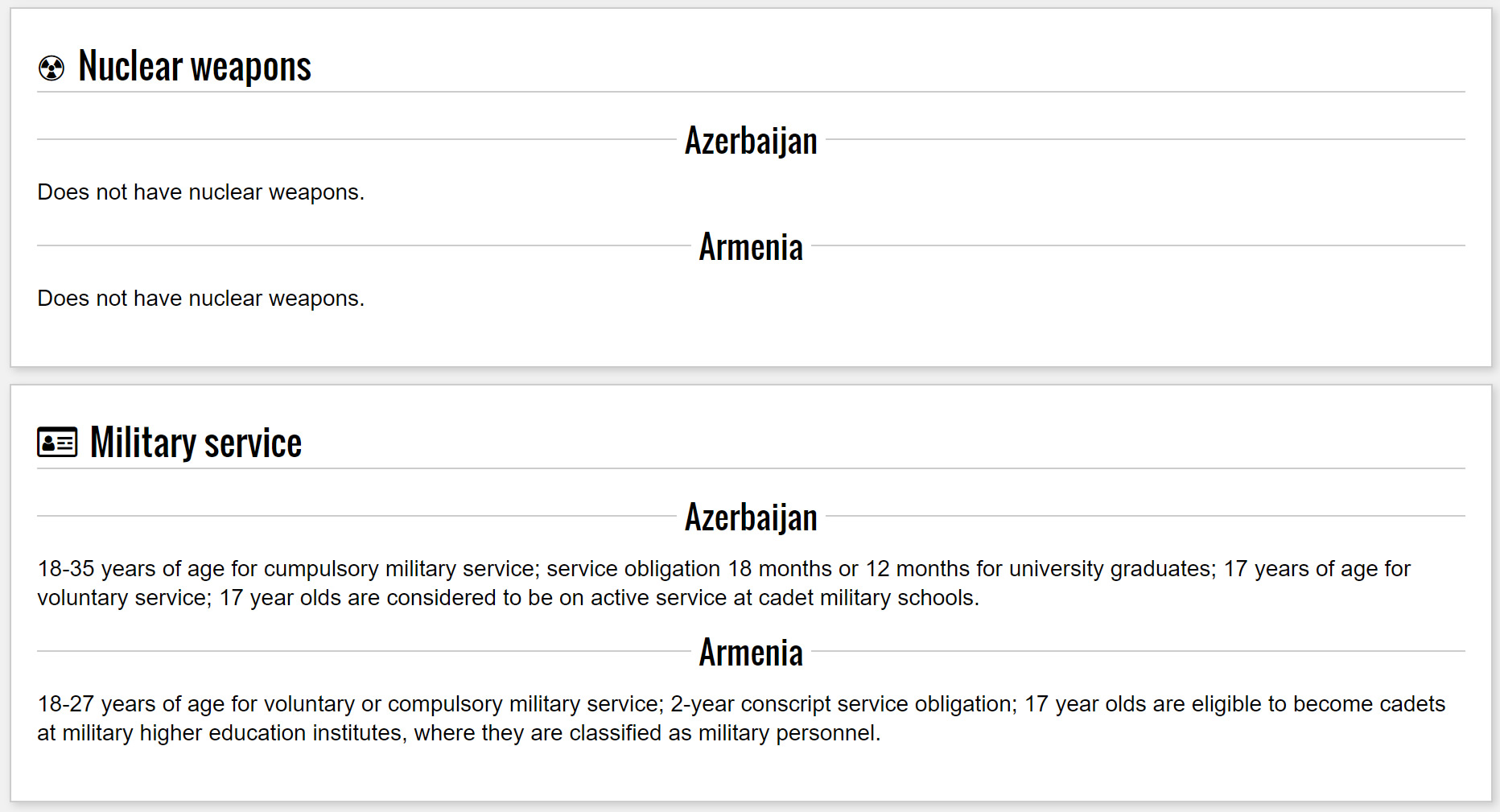 Armenia vs Azerbaijan Nuclear Weapons & Military Service